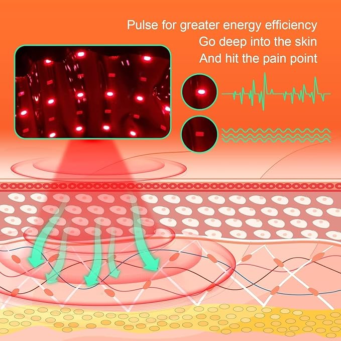 Red Light Therapy Belt, Infrared Light Therapy Wrap Red Light Therapy Device for Body with Timer for Back Shoulder Waist Muscle Pain Relief with 10000 mAh Power Bank for Women Gift