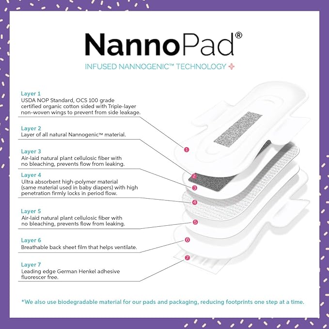 Regular Sanitary Pads with Wings - Nannocare Certified Organic Cotton - Discomfort Reducing - 20 Pads (6 Pack)