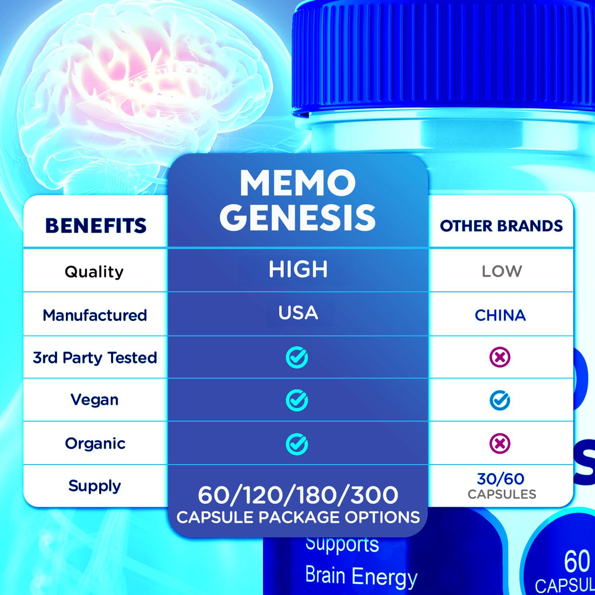 (3 Pack) Memo Genesis Capsules, Official Memogenesis Brain Health Support Pills with All Natural Ingredients, Advanced Brain Energy Supplement with Max Strength Vitamins for Women & Men (180 Capsules)
