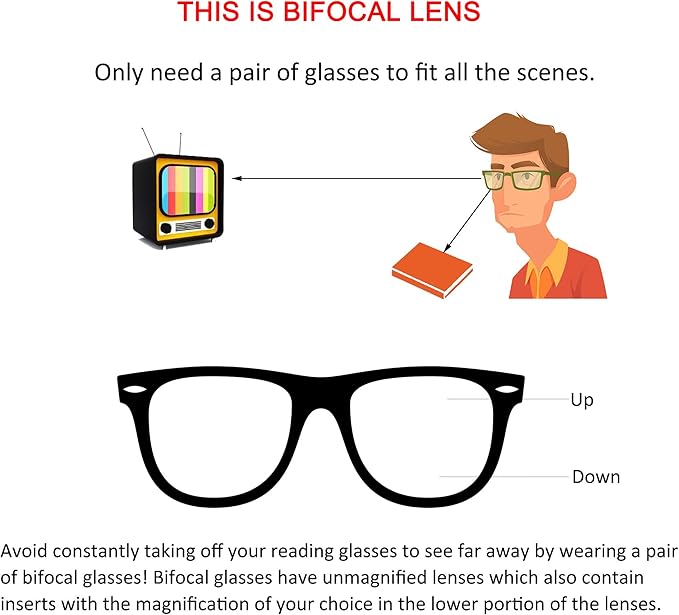 YEIN Bifocal Reading Glasses with Blue Light Blocking Lenses, Bifocal Reader for Women and Men, Vintage Square frame with Spring Hinge (+0.50/+3.00 magnification)