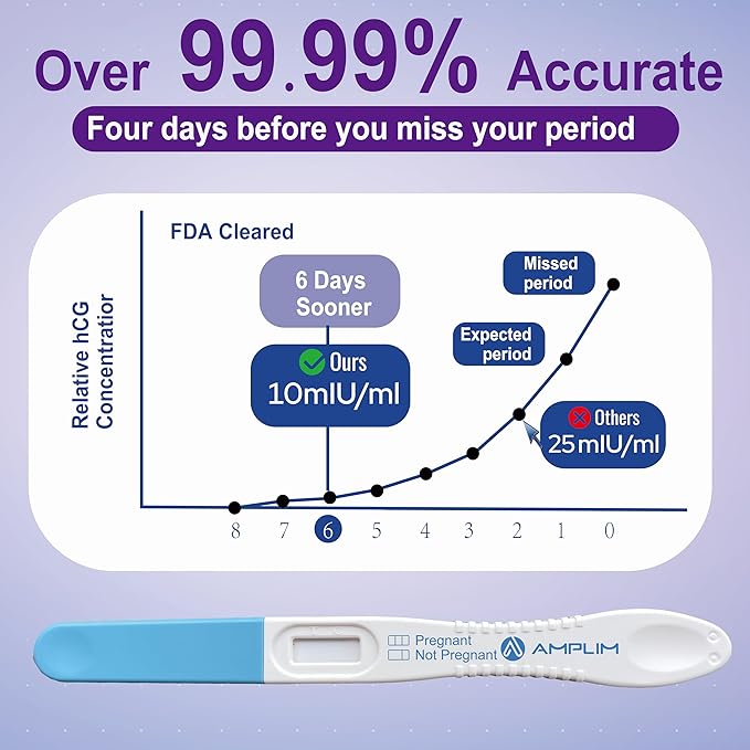 AMPLIM HCG Early Detection Pregnancy Test Bulk Stick – 6-Days Sooner, Extra Sensitive 10 MIU/mL, FSA HSA, Midstream – Mom 2-Sec Easy Home Tests, 99.99% Accurate Pregnant Test Result, ept 10-Pack
