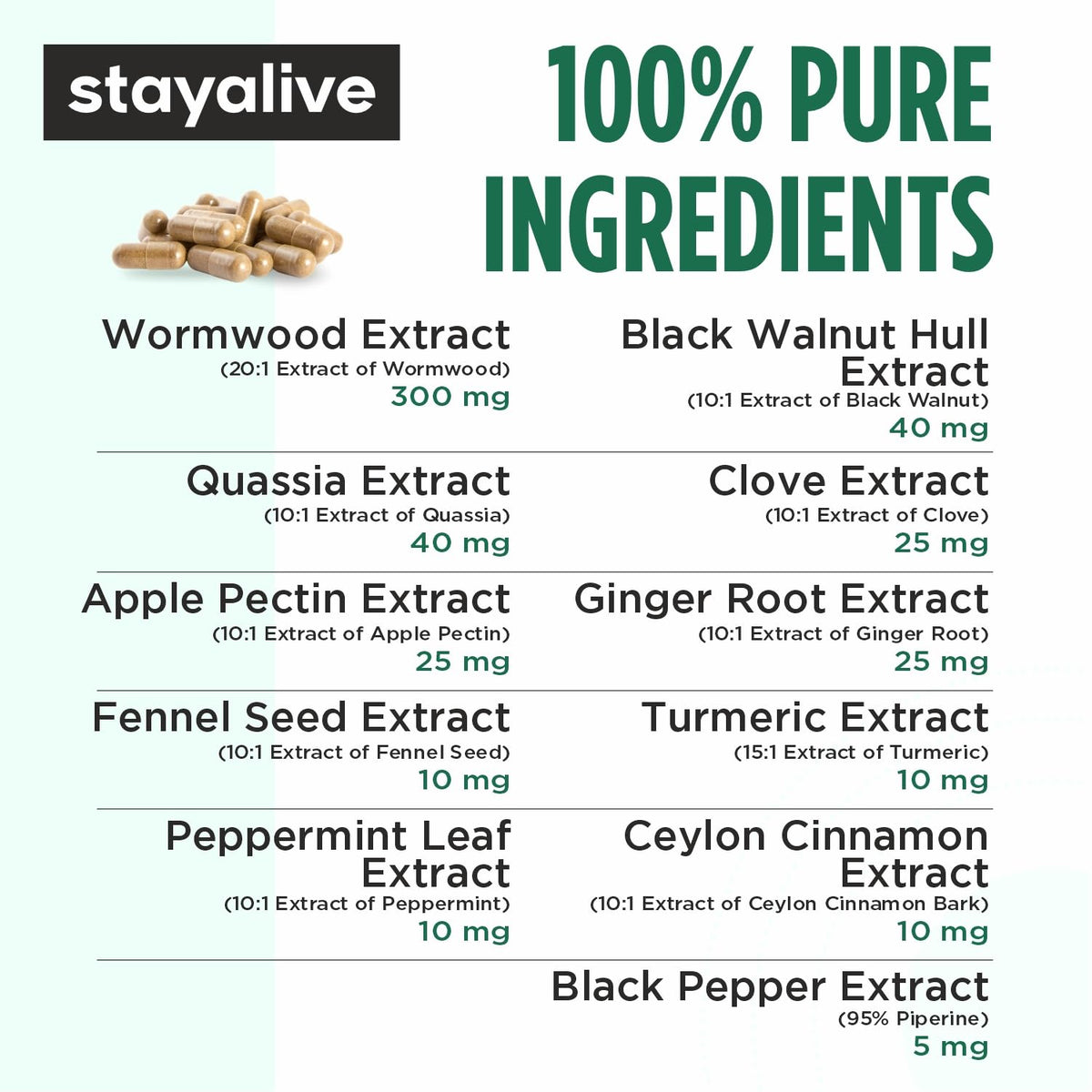STAY ALIVE Wormwood Black Walnut Clove Cleanse Extract, 11-in-1 Extra Strength Complex, 120 Pills, Herbal Supplement for Adults, Vegan, Non-GMO & Gluten Free Sweet Wormwood Capsules