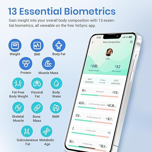 Etekcity Smart Scale for Body Weight FSA HSA Store Eligible, Bathroom Digital Weighing Scale with BMI, Body Fat, Muscle Mass, Accurate Bluetooth Home User Health Equipment Sync Apps