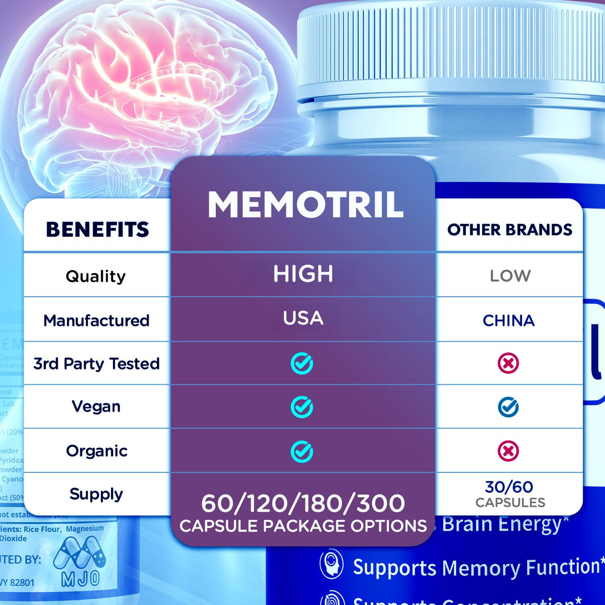 (2 Pack) Memotril Capsules, Official Memo Tril Supplement Pills with All Natural Ingredients, Advanced Memotril for Brain Health & Wellness Support with Premium Vitamins for Women & Men (120 Capsules)