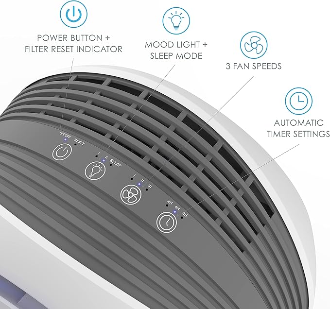 Pure Enrichment PureZone Halo Medium Room Air Purifier, 2 Stage Filtration, Purifies Air of Smoke, Pollen, Dust, and Pet Hair - Easily Fits on Tables, Desks, and Nightstands (White)