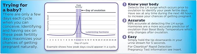 Clearblue Ovulation Complete Starter Kit, 10 Ovulation Tests and 1 Pregnancy Test