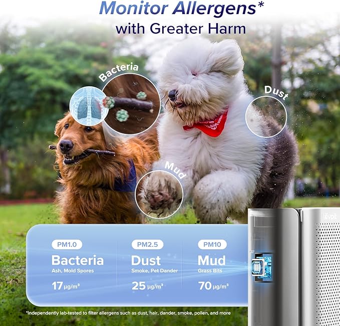 LEVOIT Air Purifiers for Home Large Room with Washable Filter, 3-Channel Air Quality Monitor, Smart WiFi and HEPA Sleep Mode for Pet, Allergy, Smoke, Dust, Alexa Control, 2657 Ft², EverestAir-P