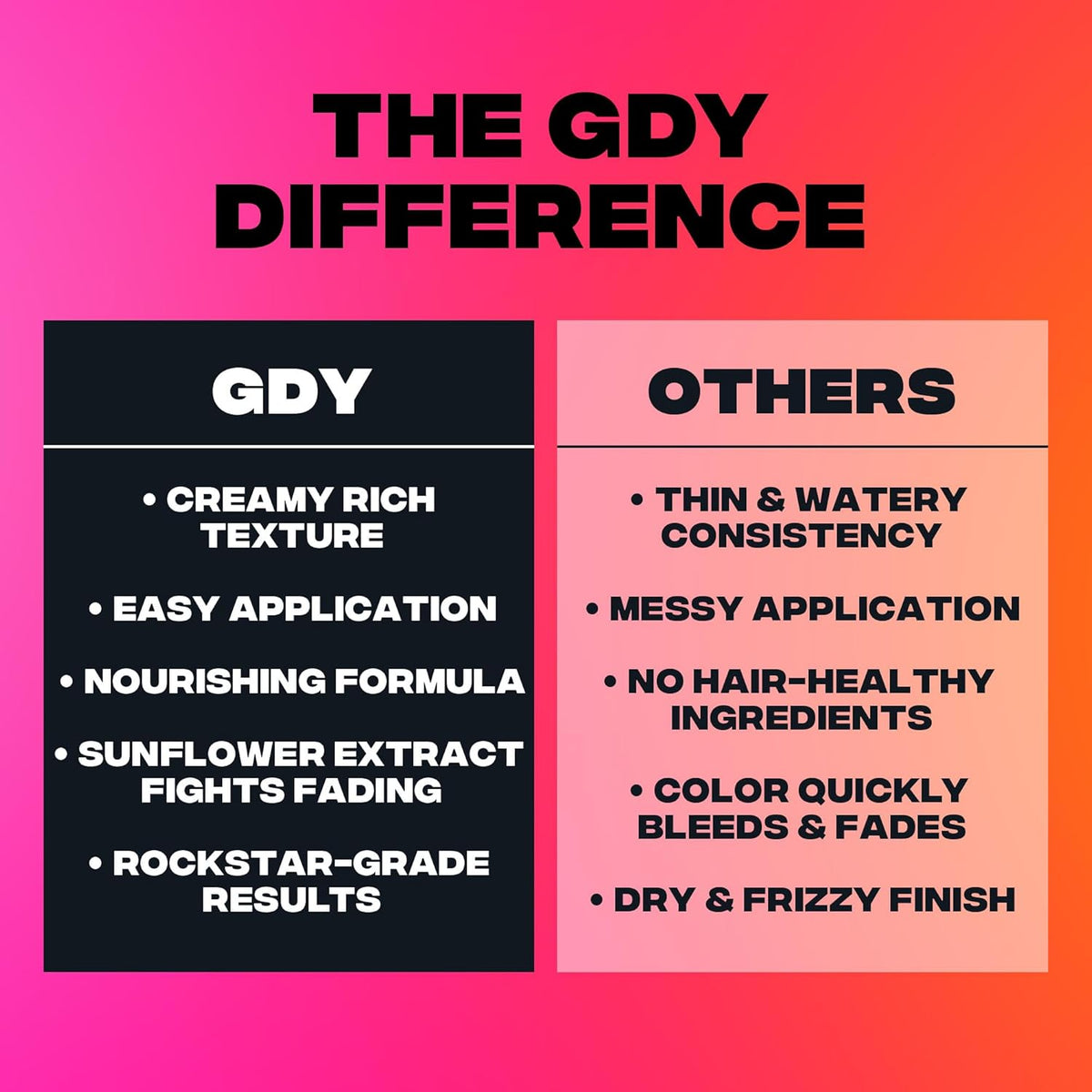 Good Dye Young Semi-Permanent Hair Color, Vegan and Cruelty-Free Pink Hair Dye, Last up to 24 Washes, Non-Damaging Conditioning Hair Color (5FL OZ, Pink Puff)