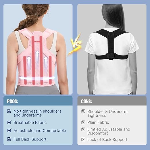 Fit Geno Back Brace Posture Corrector for Women: Shoulder Straightener Adjustable Full Back Support Upper and Lower Back Pain Relief - Scoliosis Hunchback Hump Thoracic Spine Corrector Small