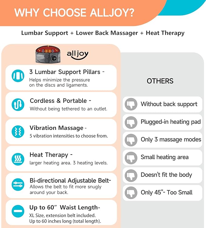 ALLJOY 67" Cordless Heating Pad for Back Pain Relief FSA HSA Eligible, Father's Day Gifts for Dad Men Women Mom, Portable Lower Back Massager with 3 Heat 5 Vibration, Lock Screen Supported
