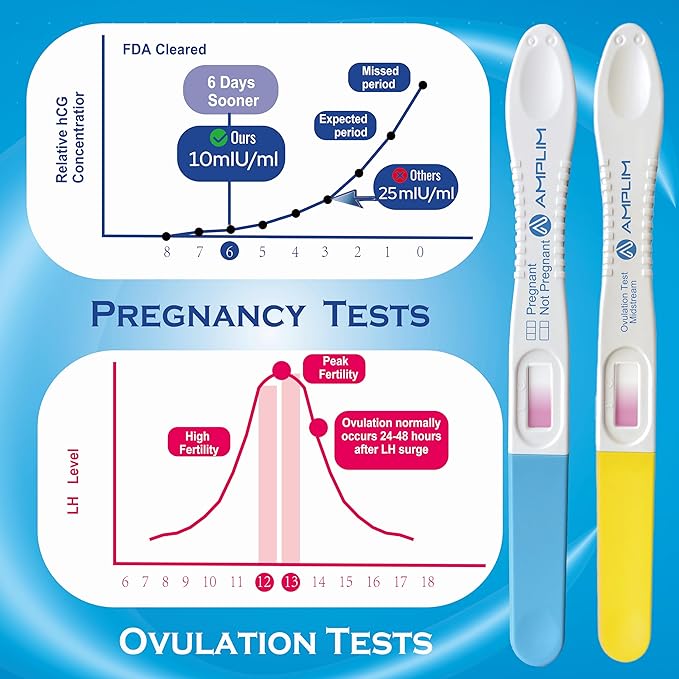 Amplim Pregnancy Test and Ovulation Tests Kit, 25 Pack Bulk Early Detection HCG & LH Sticks, FSA HSA Eligible, 99.99% Accurate at Home Predictor 6 Days Early Result, Extra Sensitive Fertility Tracker