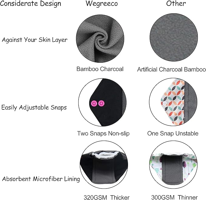 Wegreeco Reusable Menstrual Pads for Women - Soft Cloth Sanitary Pads | Panty Liners - 5 Pack, 1 Cloth Wet Bag (Medium, Dynamic)