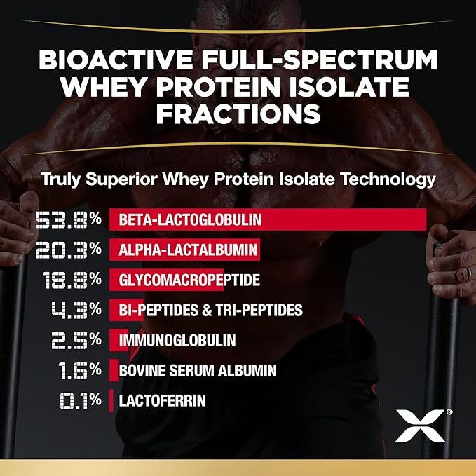 ALLMAX Nutrition - ISOFLEX Whey Protein Powder, Whey Protein Isolate, 27g Protein, Birthday Cake, 2 Pound