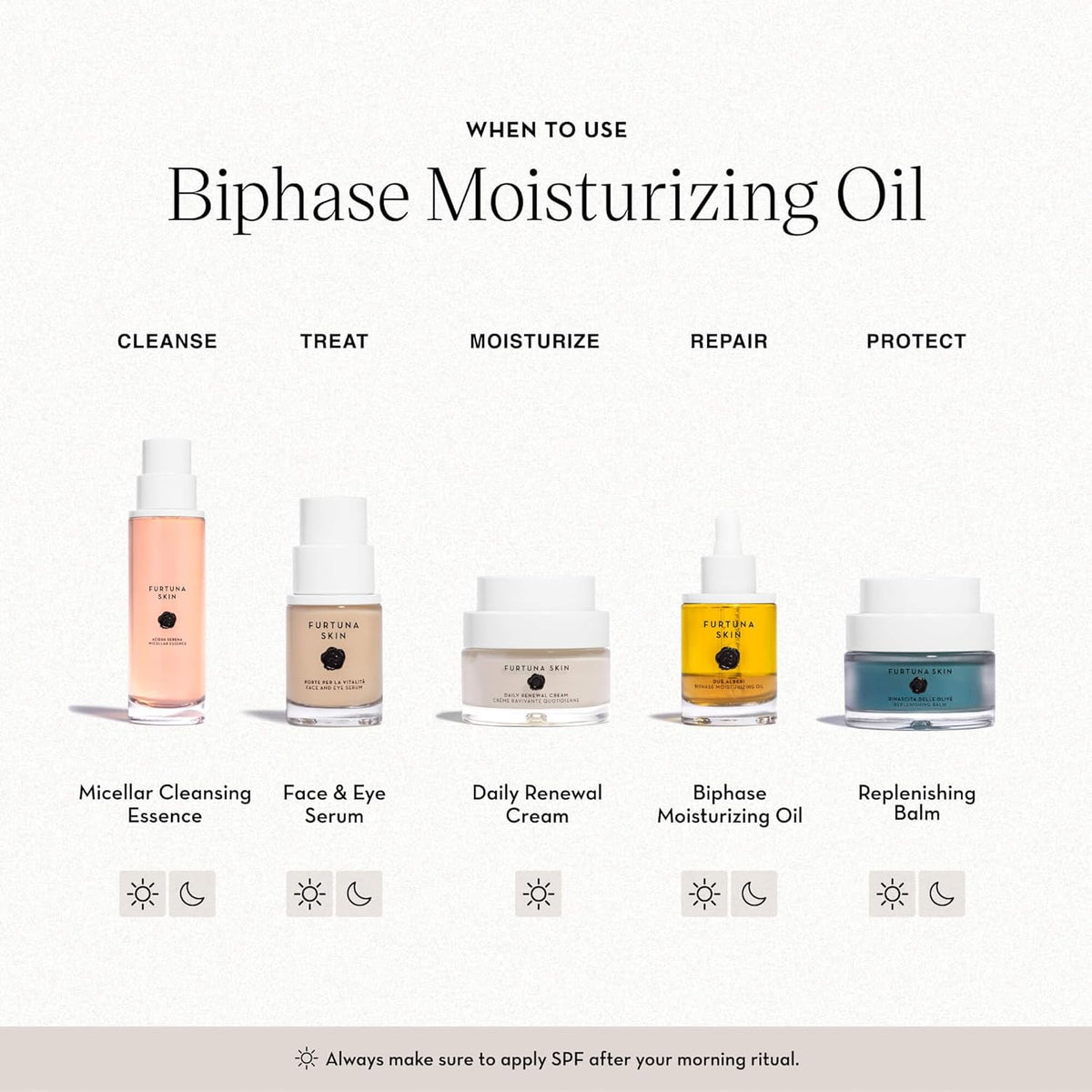 Furtuna Skin Biphase Moisturizing Oil - Hydrating, Plumping & Protecting Face, Neck, and Decollete Oil, Vegan & Cruelty-Free, Organic Olive Oil-Infused, 30ml