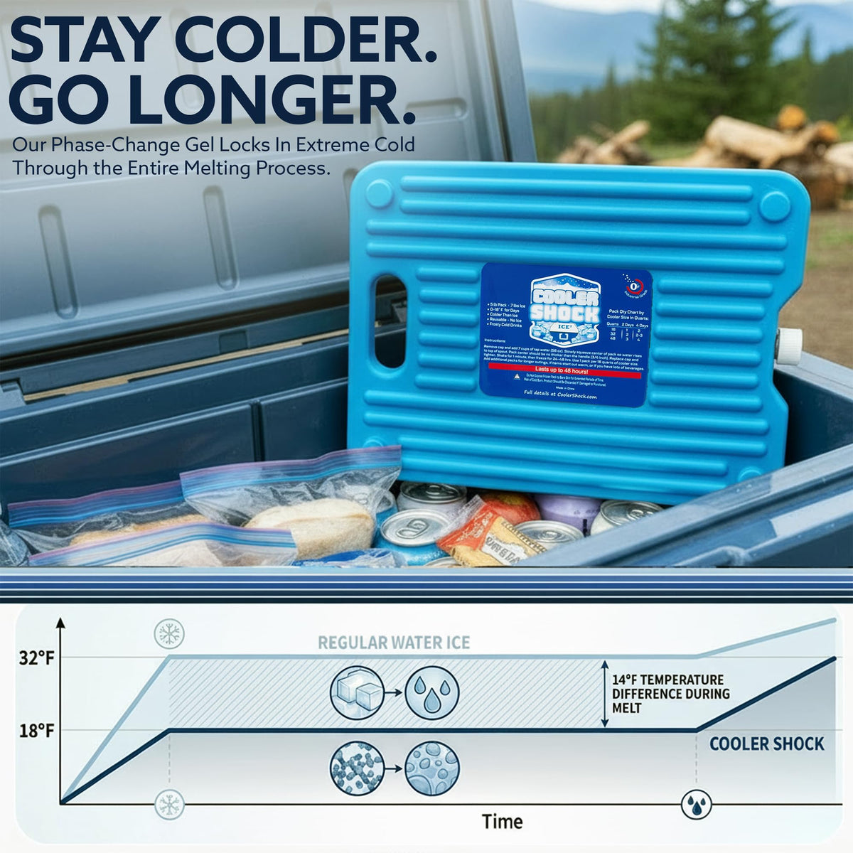 Cooler Shock Ice Packs for Cooler - 2 Reusable, Long Lasting, Cold Freezer Packs for Coolers, Lunch Bags & Totes to Keep Food Fresh - Clear