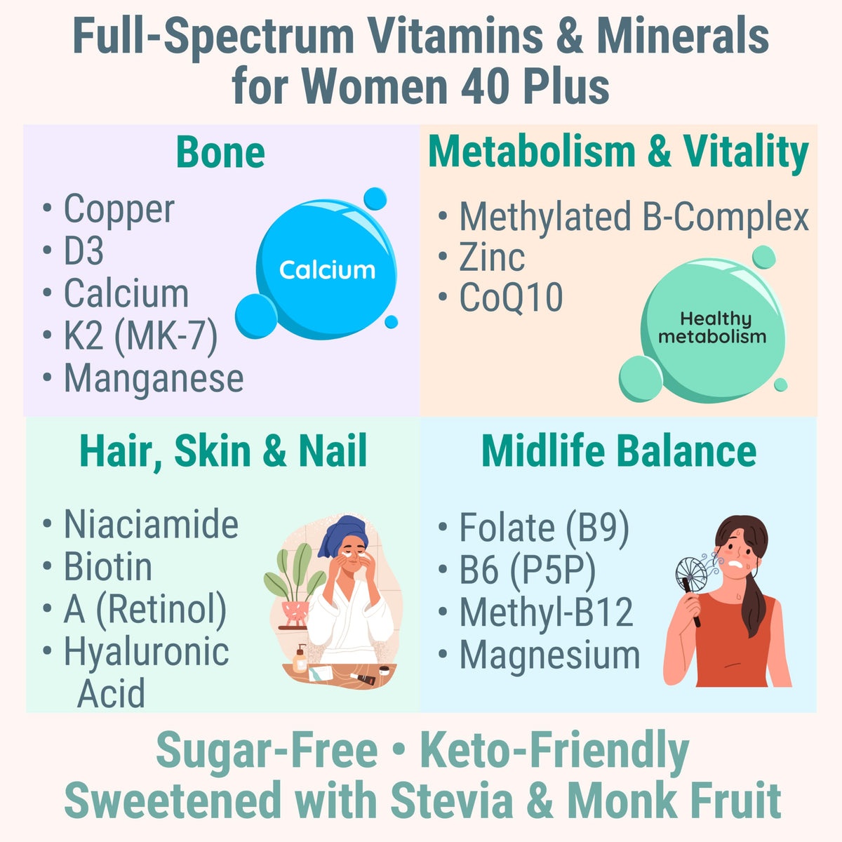 SHIZAM Vitamin D3 K2 MK-7 Gummies with Magnesium, Folate (5-MTHF), Methylfolate, CoQ10, B6 P5P & Methylated B-Complex for Women 40+