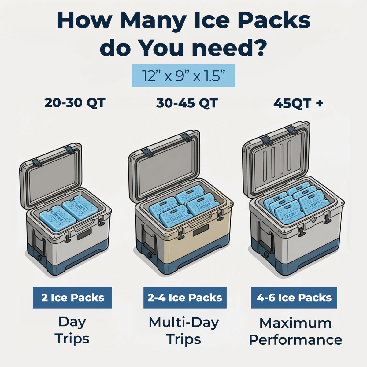 Kona Blue Ice Large Ice Packs for Coolers - Long Lasting Design - Refreezable Reusable Cooler Ice Pack (4)