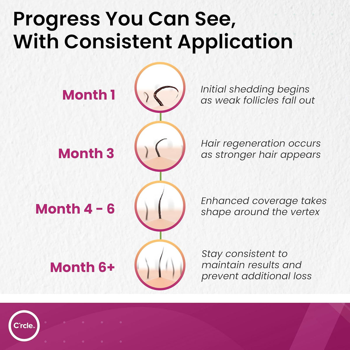 C'rcle Minoxidil for Women 5% Foam - Helps Restore Top of Scalp Hair Loss and Support Hair Growth for Women, Regrowth with Unscented Topical Treatment for Thinning Hair (5% Foam 4-Month Supply)