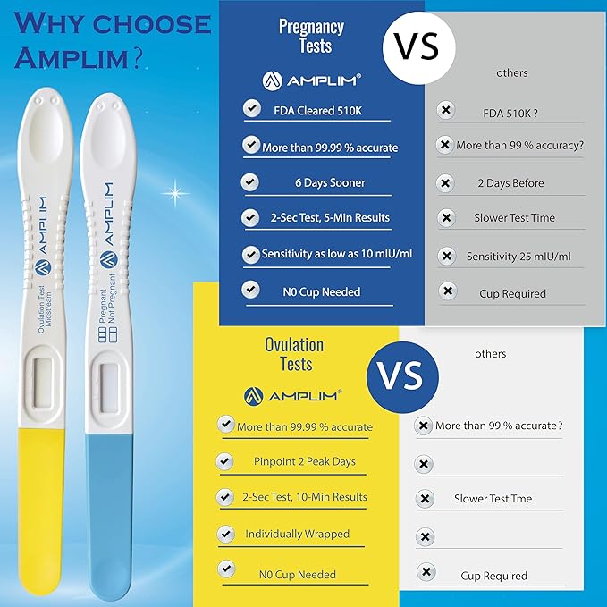 Amplim Pregnancy Test and Ovulation Tests Kit, 25 Pack Bulk Early Detection HCG & LH Sticks, FSA HSA Eligible, 99.99% Accurate at Home Predictor 6 Days Early Result, Extra Sensitive Fertility Tracker
