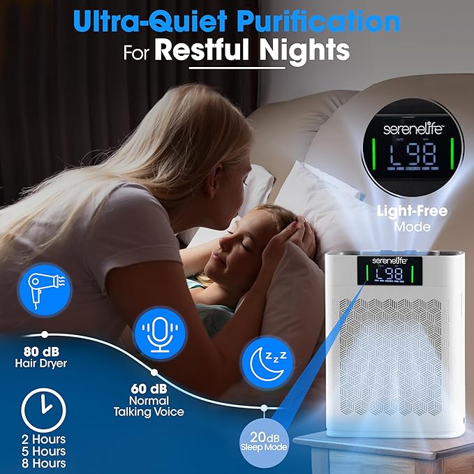 SereneLife HEPA Air Purifier for Home – Smart WiFi & App Control, Ultra-Quiet Air Purifier for Bedrooms & Large Rooms, Removes Dust, Pet Hair & Odors, Ideal for Pets & Allergies (1,076 Sq Ft, White)
