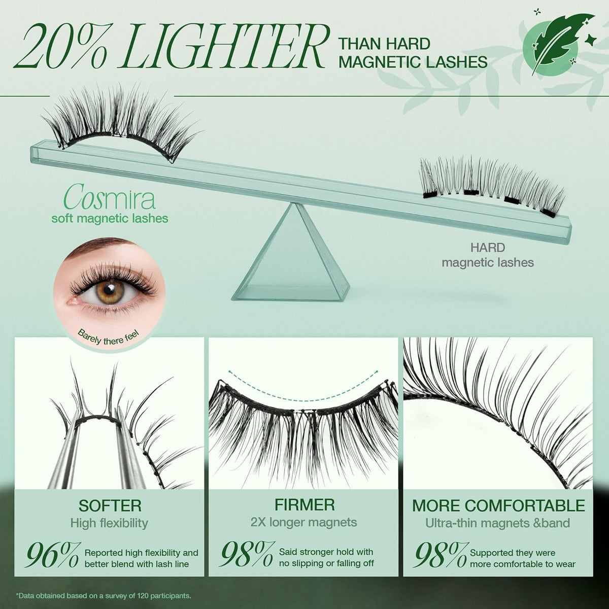 LASHVIEW Upgrade Soft Magnetic Eyelashes with Applicator, Reusable Soft Magnetic Lashes Natural Look, No Glue Needed,Comfort& Convenient Portable All-in-One Box (L01)