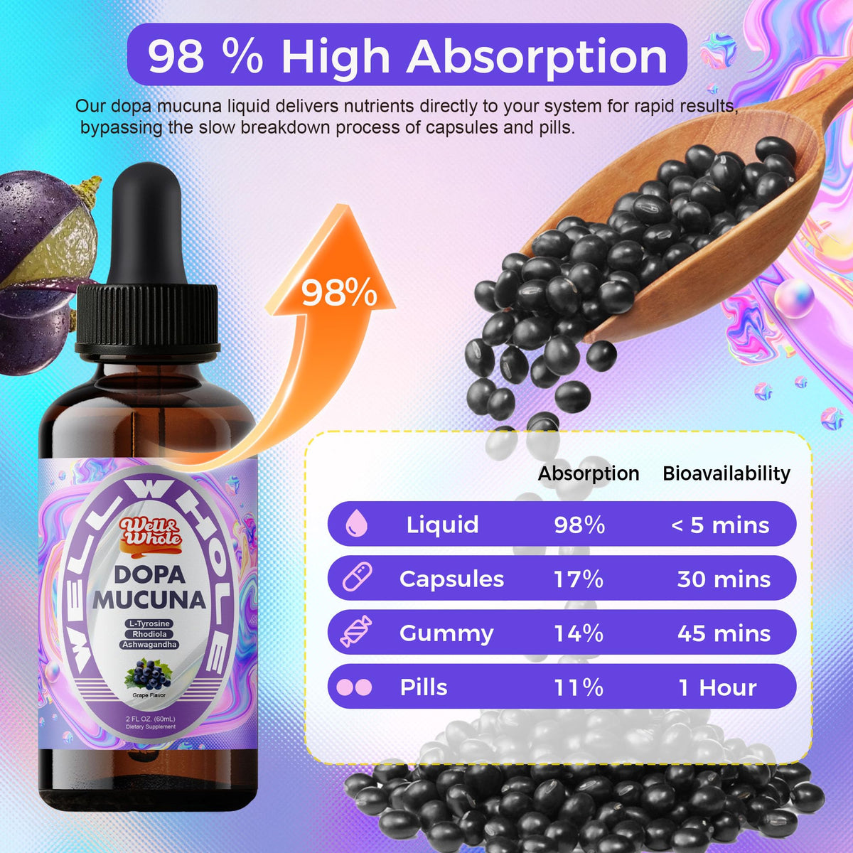 Well&Whole Gentle Dopamine Supplements, Mucuna Pruriens with L-Tyrosine, Daily Energy & Focus, Ashwagandha Extract, Rhodiola Rosea, Alcohol-Free, Sugar-Free, 60 mL