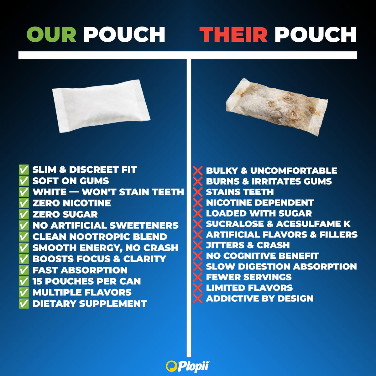 Plopii Caffeine Focus & Energy Nootropic Pouches | Alpha GPC, L-Theanine, L-Tyrosine, Ginseng, Vitamin B6 + B12 | No Jitters, No Crash | Tobacco-Free, Nicotine-Free (Wintergreen)