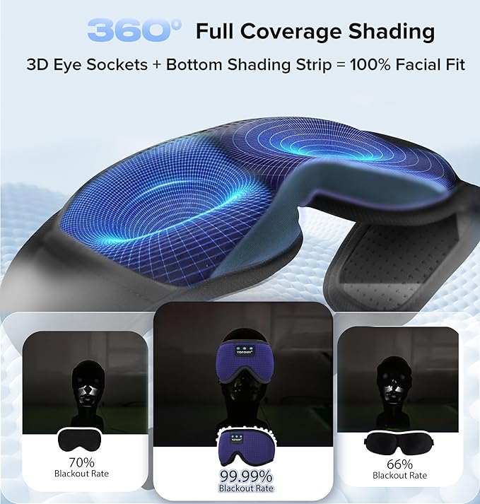 Sleep Mask with Bluetooth Headphones Wireless, TOPOINT 3D Eye Mask for Sleeping Headphones Women Men with Noise Canceling Earbuds, Thin Speaker, Blackout, 15 Hours for Travel, Meditation, CPAP Users