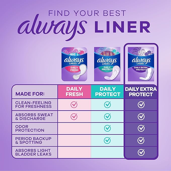 Always Daily Extra Protect Liners, Extra Long Length, Unscented Panty Liners, Feel Clean and Comfortable for up to 10 Hours, 116 Count (Packaging May Vary)