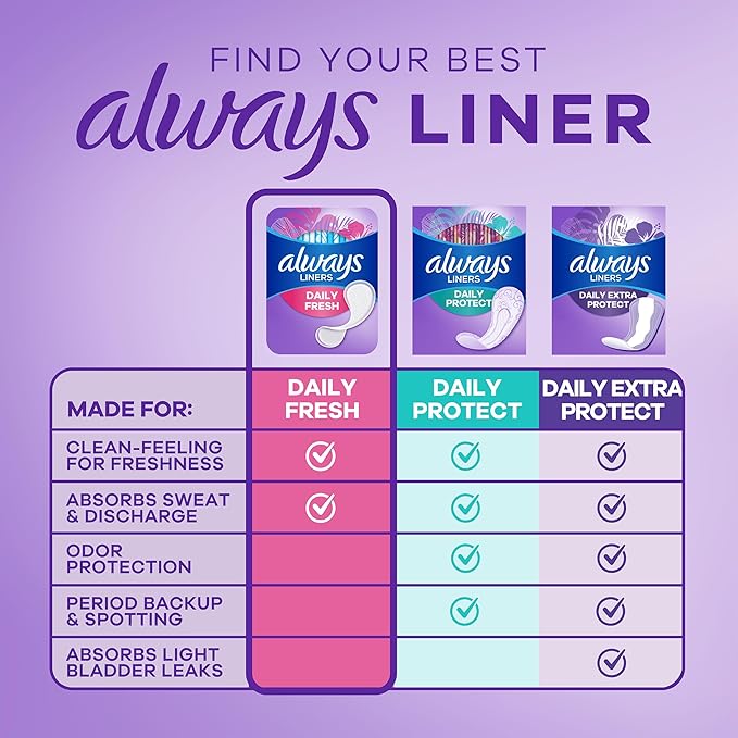 Always Thin Daily Panty Liners for Women, Light Absorbency, Unscented, 162 Count (Packaging May Vary)