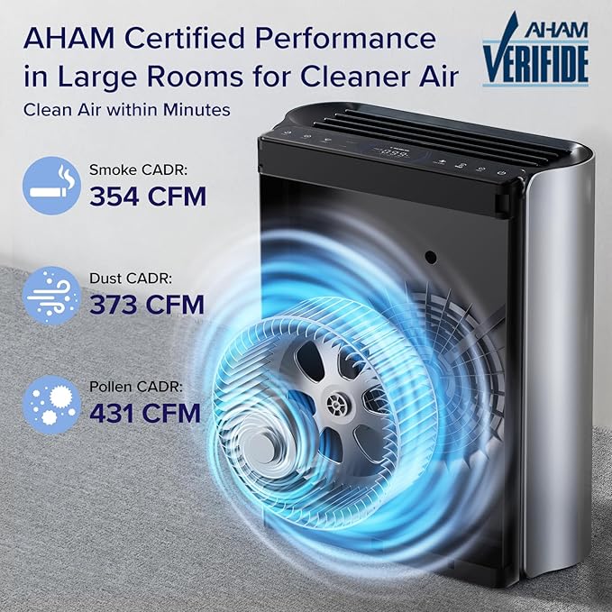 LEVOIT Air Purifiers for Home Large Room with Washable Filter, 3-Channel Air Quality Monitor, Smart WiFi and HEPA Sleep Mode for Pet, Allergy, Smoke, Dust, Alexa Control, 2657 Ft², EverestAir-P