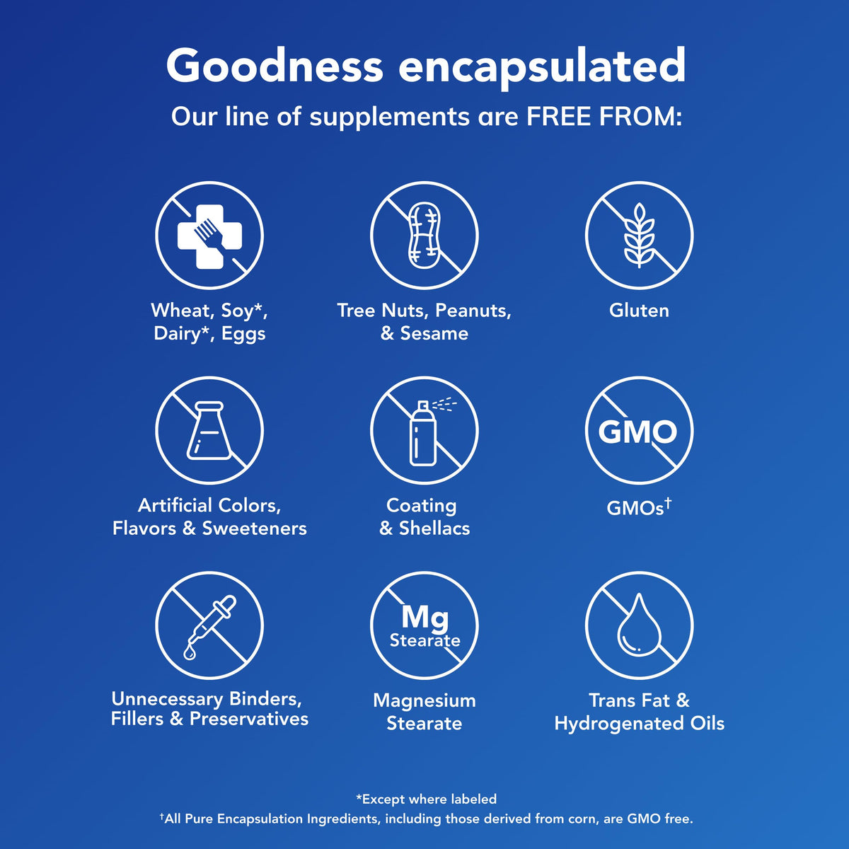 Pure Encapsulations PMS Essentials | Hypoallergenic Supplement Supports Menstrual Comfort, Fatigue, and Helps Lessen Cravings* | 120 Capsules