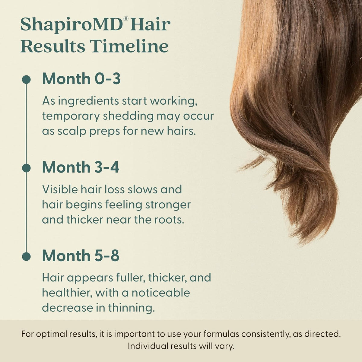 Shapiro MD Hair Growth Experts Minoxidil 5% Topical Solution for Mens Hair Growth, Serum Promotes Hair Regrowth by Reactivating Hair Follicles, 2 Month
