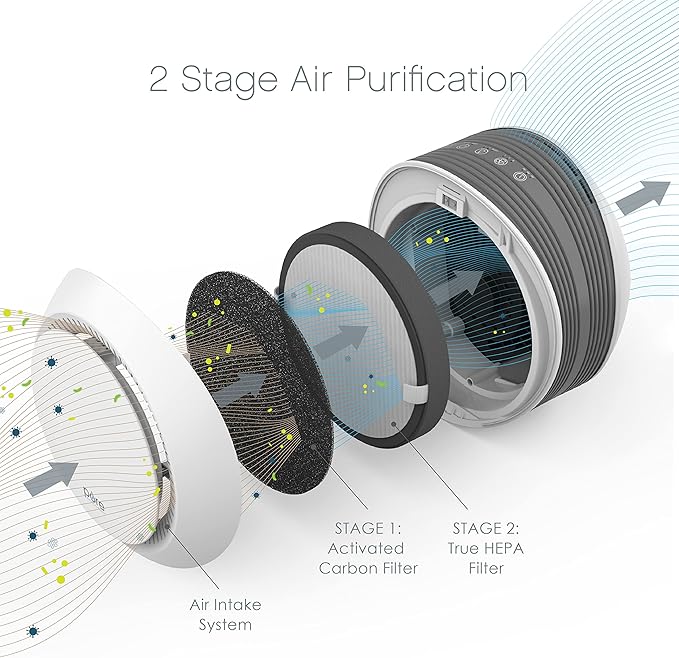 Pure Enrichment PureZone Halo Medium Room Air Purifier, 2 Stage Filtration, Purifies Air of Smoke, Pollen, Dust, and Pet Hair - Easily Fits on Tables, Desks, and Nightstands (White)