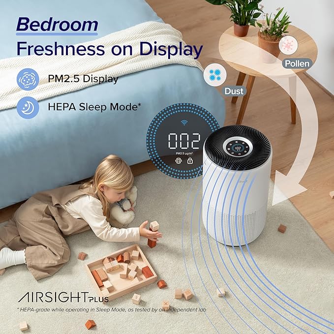 LEVOIT Air Purifiers for Home Large Room Up to 1733 Ft² in 1 Hr With Air Quality Monitor, HEPA Sleep Mode, Auto Mode, Smart WiFi, 3-in-1 Filter Captures Pet Allergies, Smoke, Dust, Core 400S-P, White