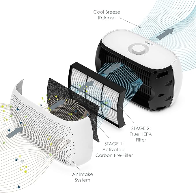 Pure Enrichment PureZone Breeze Tabletop 2-in-1 Air Purifier - True HEPA Filter Cleans Air, Helps Alleviate Allergies, Removes Pet Hair, & Smoke - Ideal for Home, Bedroom, & Office Desktop Surfaces