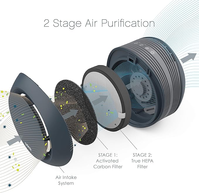 Pure Enrichment PureZone Halo Medium Room Air Purifier, 2 Stage Filtration, Purifies Air of Smoke, Pollen, Dust, and Pet Hair - Easily Fits on Tables, Desks, and Nightstands (Graphite)